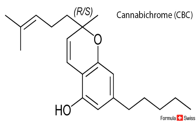 CBC - Kannabikromiini